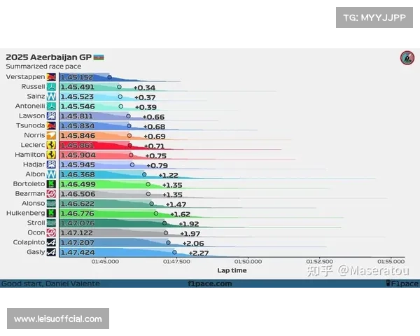 阿布扎比收官战：诺里斯第三名完赛，积分榜反超维斯塔潘夺冠